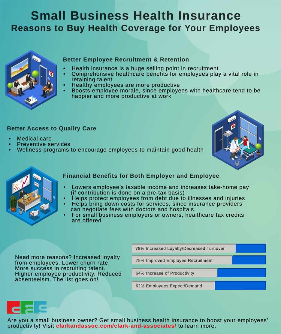  In Health Insurance For Small Business Employees  Clark amp; Associates