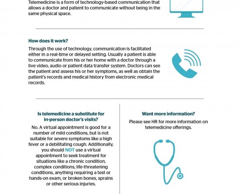 Get to Know Telemedicine Infographic