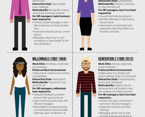 Managing a Multi-generational Workforce